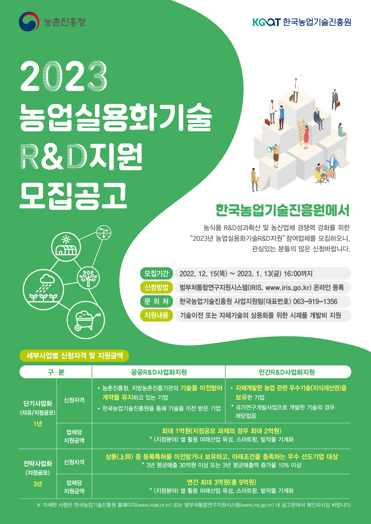 2. 2023년도 농업실용화기술R&D지원 사업공고 포스터.jpg