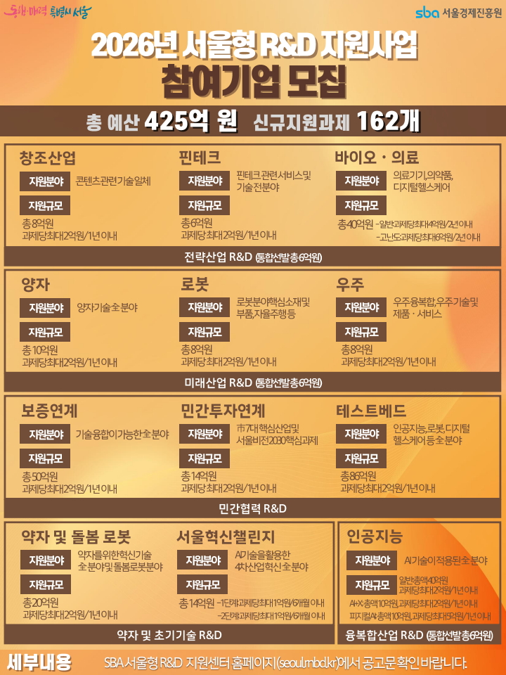 (붙임2) (포스터) 서울형R&D지원사업.png