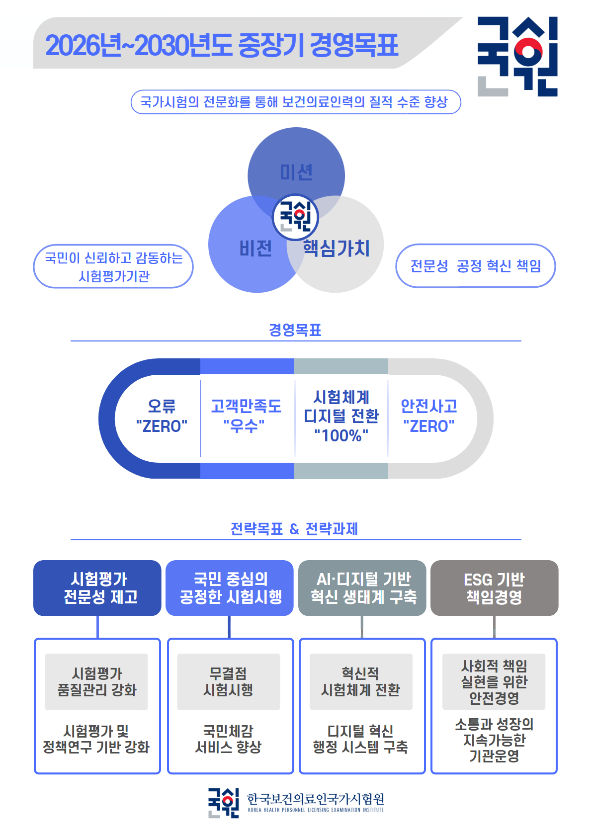[별첨] 중장기 경영목표 체계.jpg